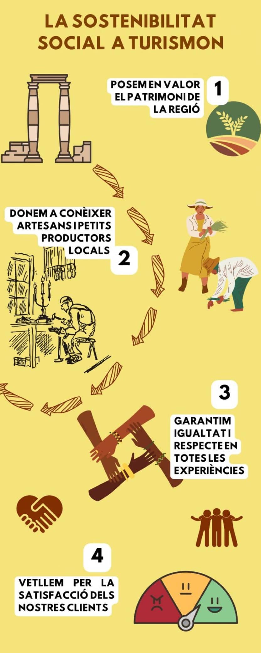 Sostenibilitat social