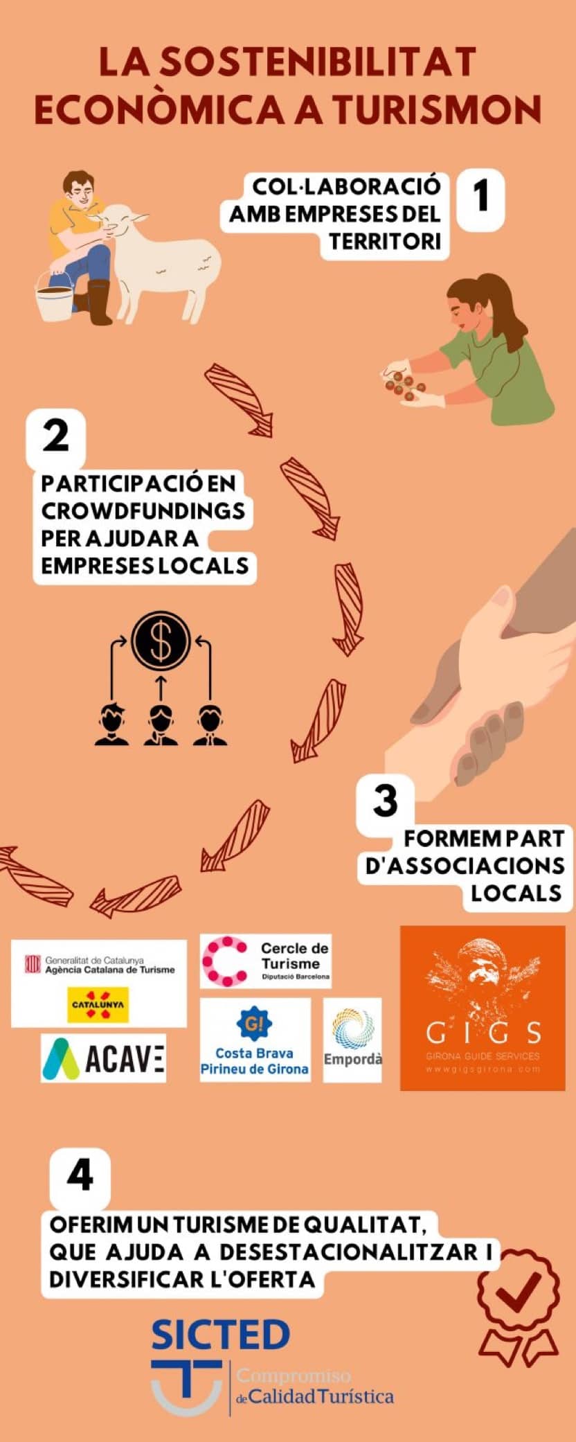 Sostenibilitat econòmica